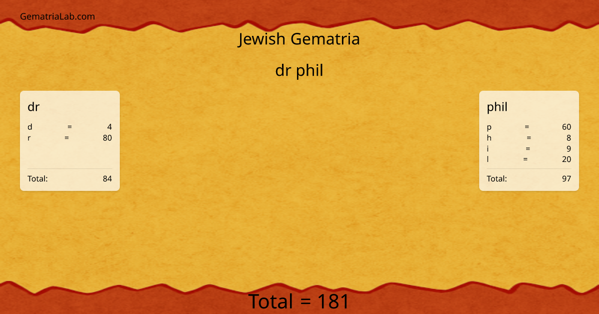 dr phil in jewish Gematria